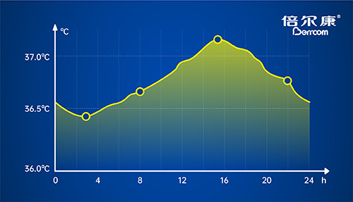體溫上升=發(fā)燒？不，它還可能是……
